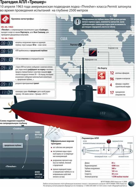 Операция под прикрытием. Как затонувшие субмарины помогли найти &laquo;Титаник&raquo;
